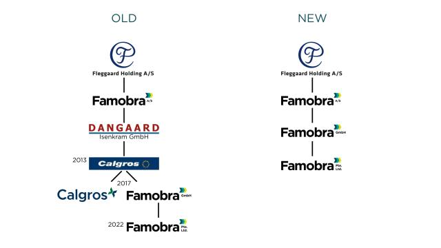 Company overview